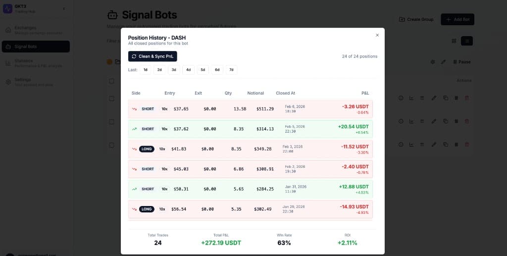 Position History — closed positions and P&L