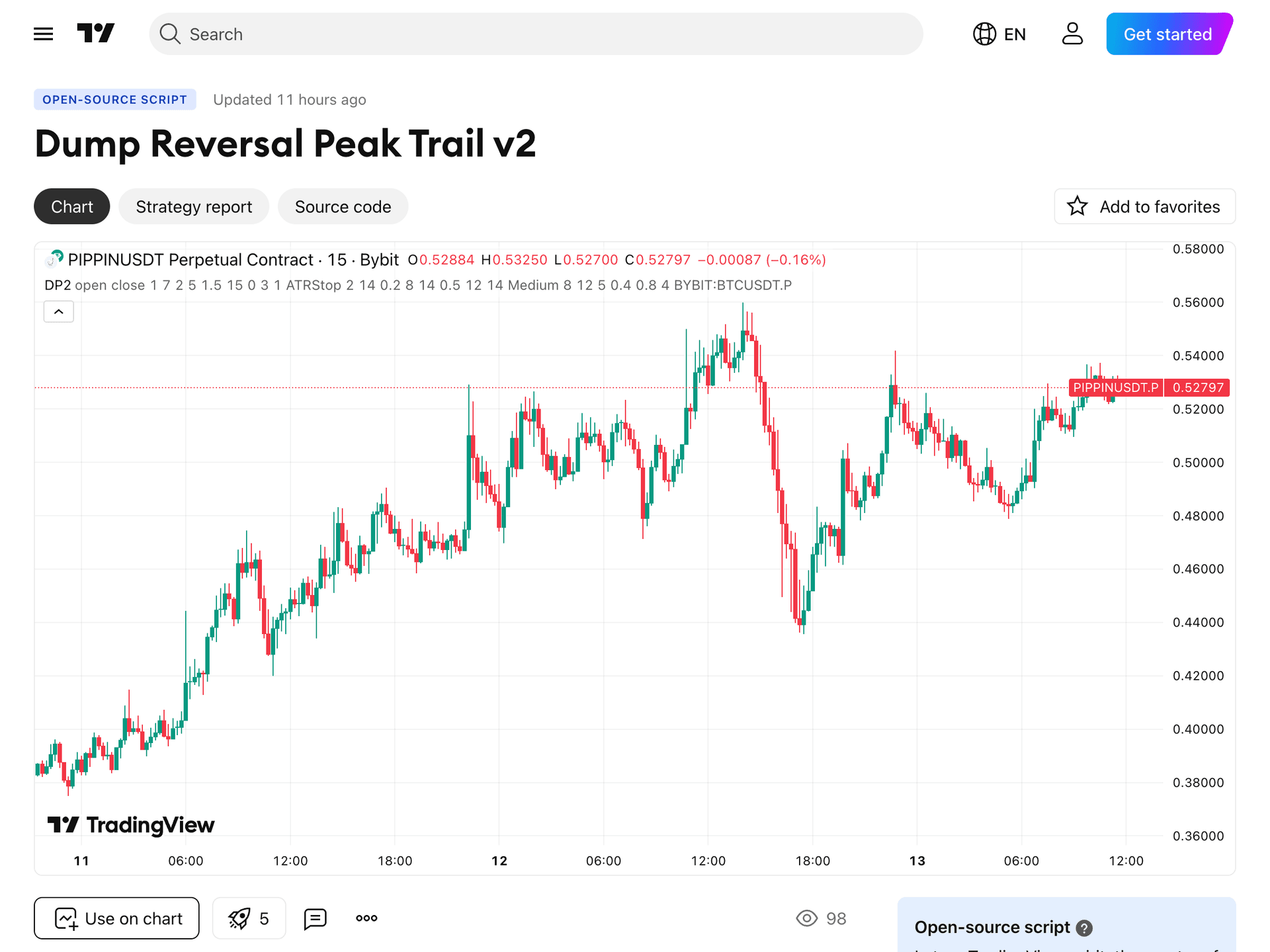 Dump Reversal Peak Trail v2 on TradingView chart