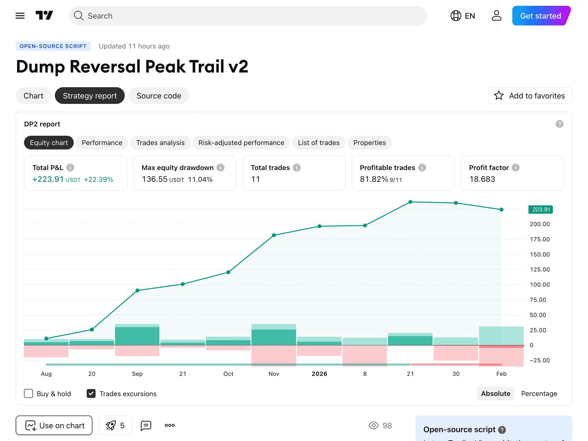 DRPT v2 Strategy Report — Total P&L, drawdown, trades